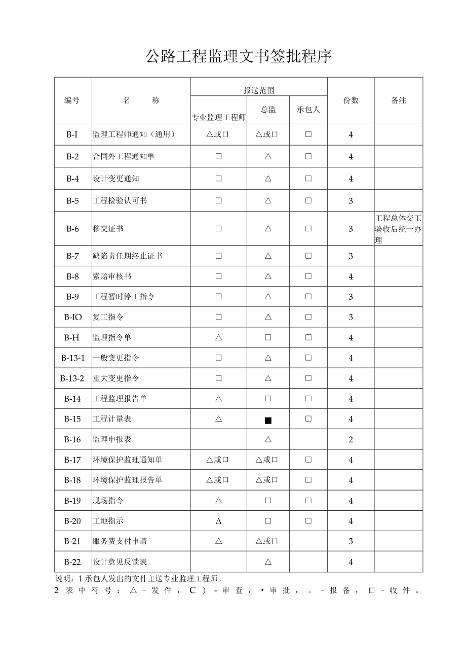 公路工程监理文书签批程序.docx_第1页