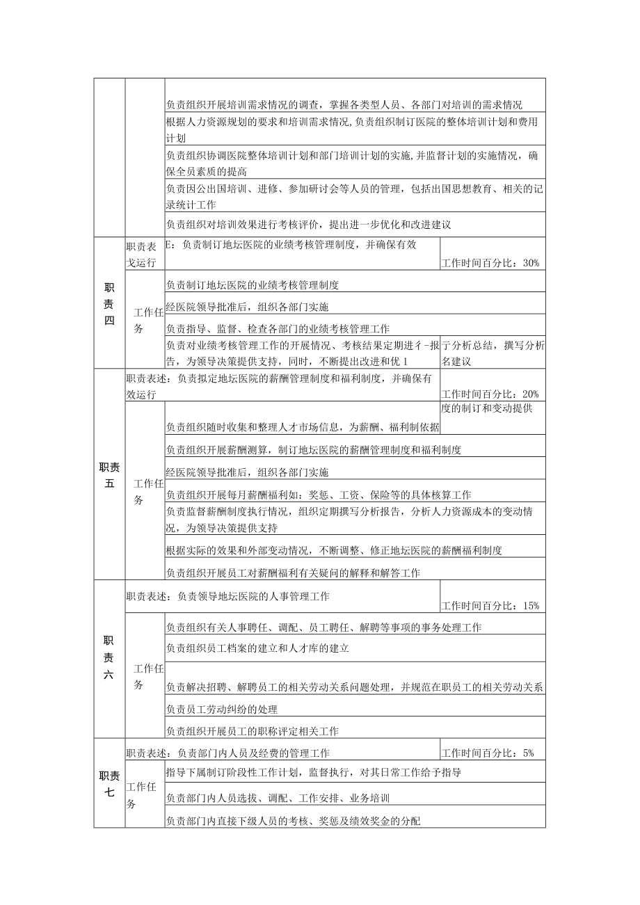 医院通用人事科主任岗位说明书Word表格.docx_第2页