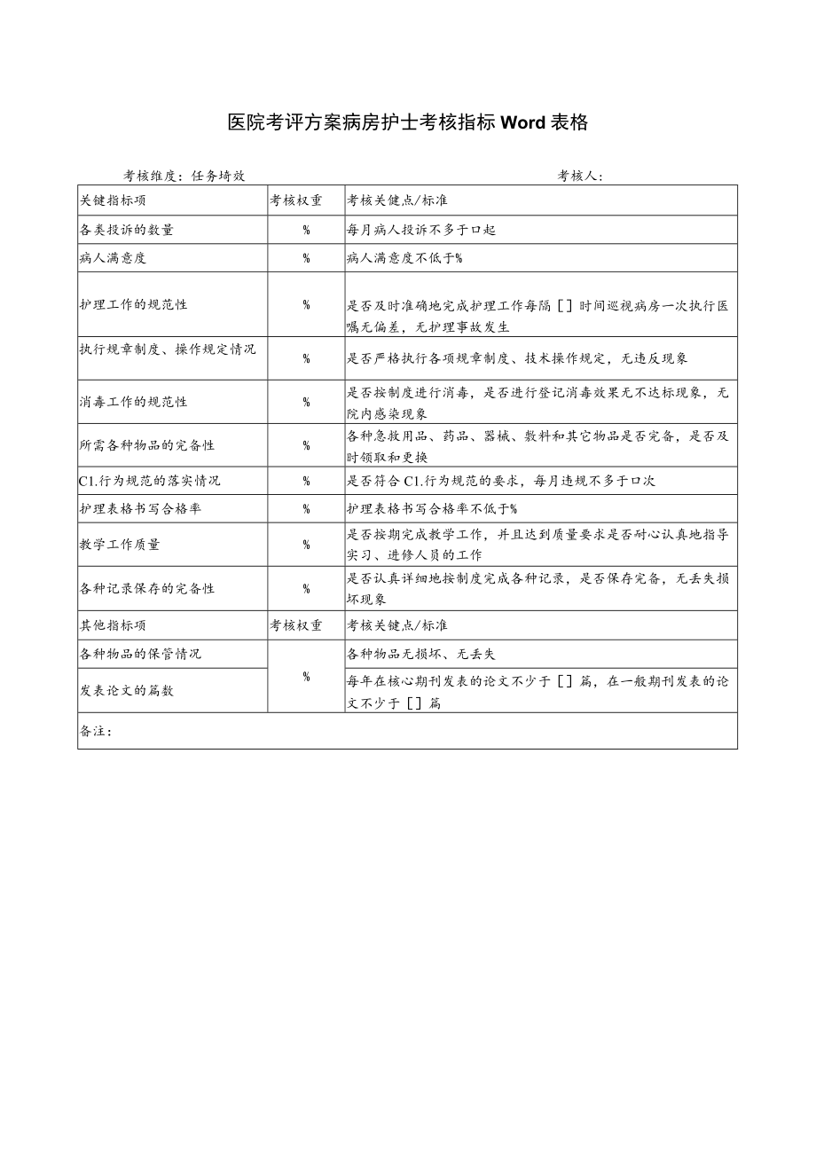 医院考评方案病房护士考核指标Word表格.docx_第1页