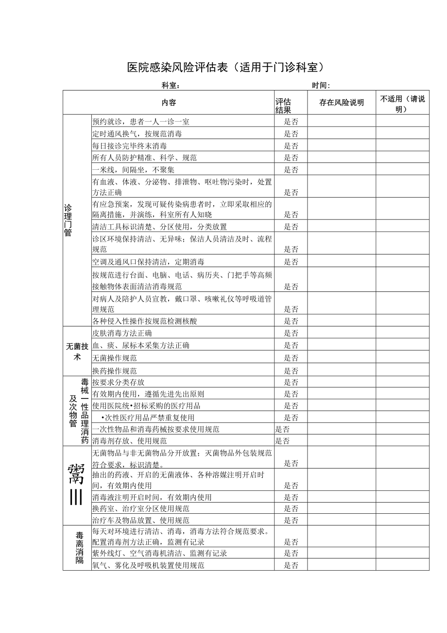 医院感染风险评估表（适用于门诊科室）1-3-16.docx_第1页