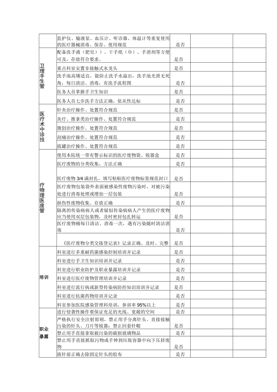 医院感染风险评估表（适用于门诊科室）1-3-16.docx_第2页