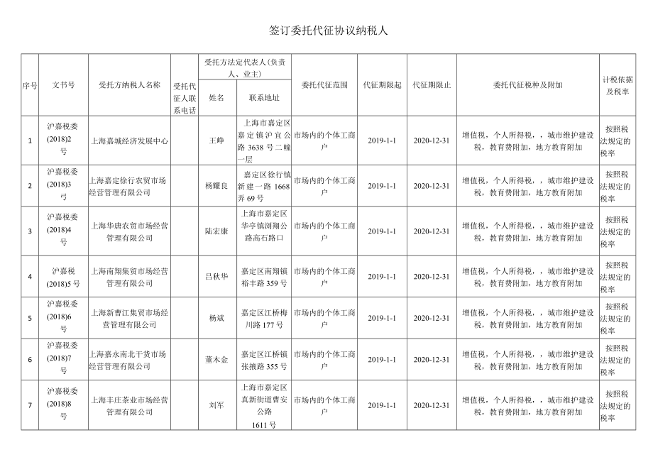 签订委托代征协议纳税人.docx_第1页