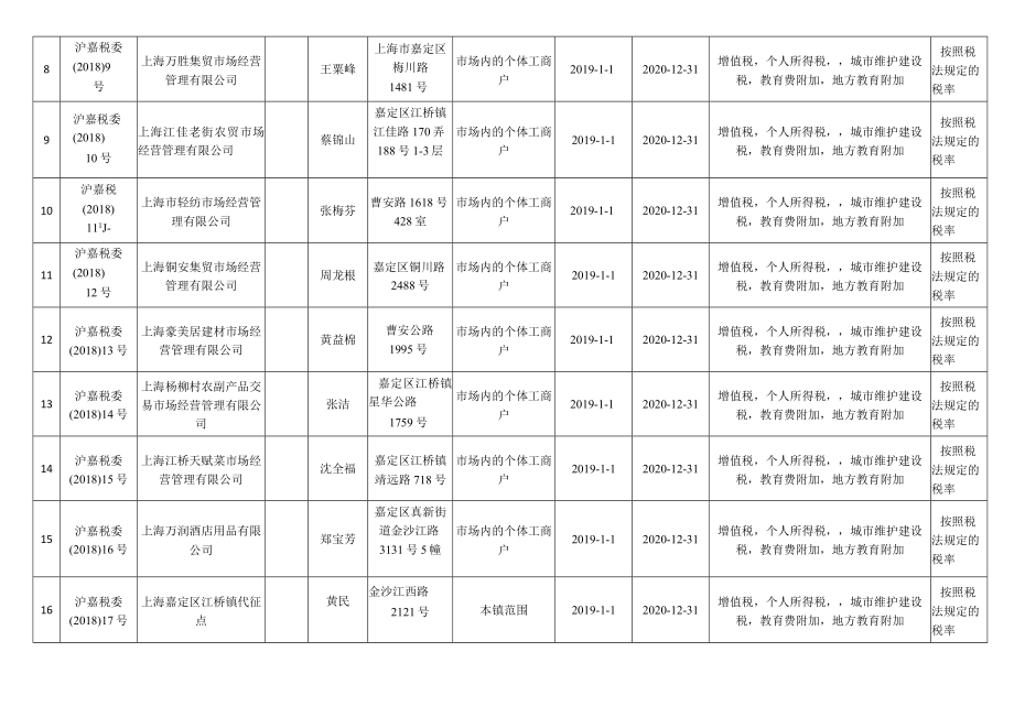 签订委托代征协议纳税人.docx_第2页