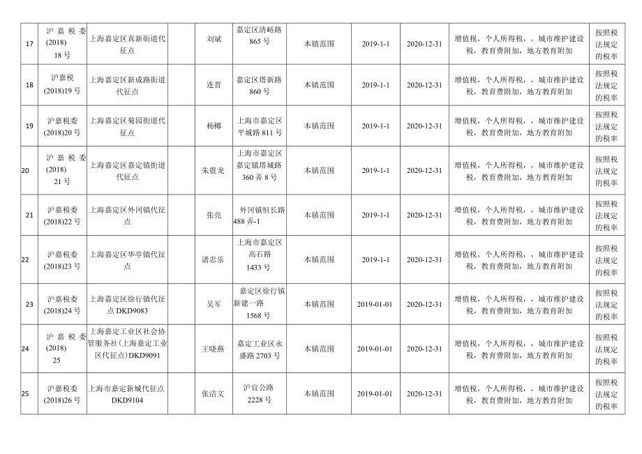 签订委托代征协议纳税人.docx_第3页