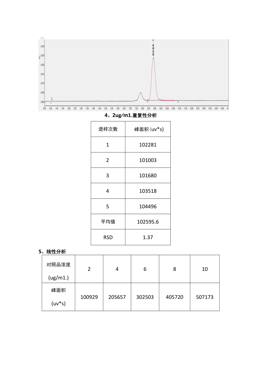 莫能菌素检测应用方案.docx_第2页