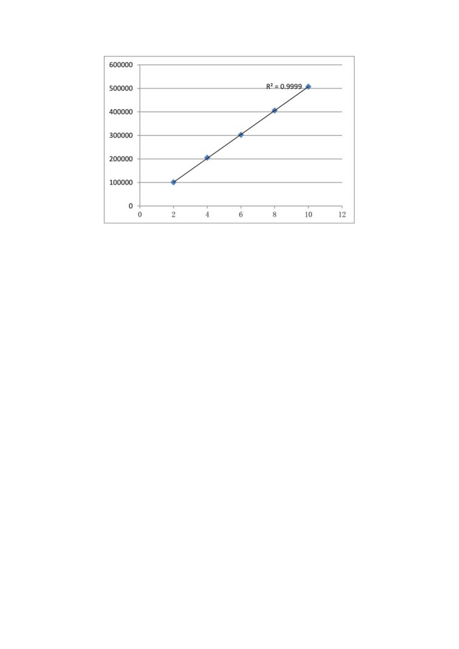 莫能菌素检测应用方案.docx_第3页