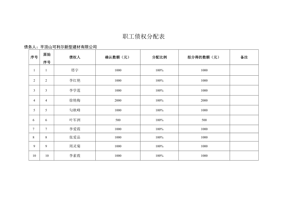 职工债权分配表.docx_第1页