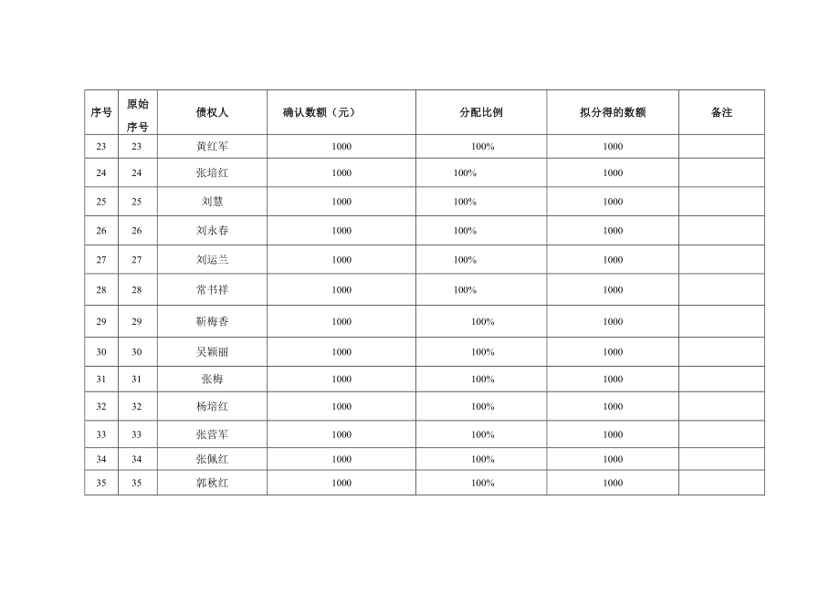 职工债权分配表.docx_第3页