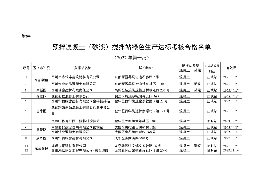 四川省住房和城乡建设厅.docx_第1页