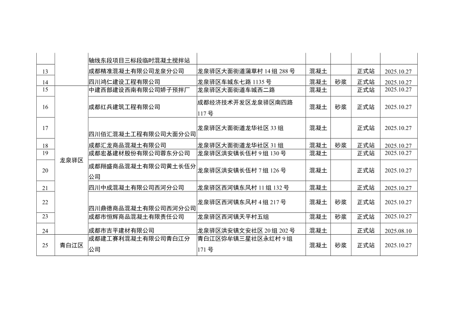 四川省住房和城乡建设厅.docx_第2页