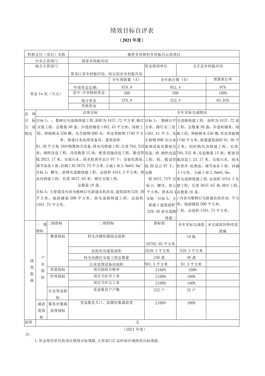 绩效目标自评表.docx_第1页