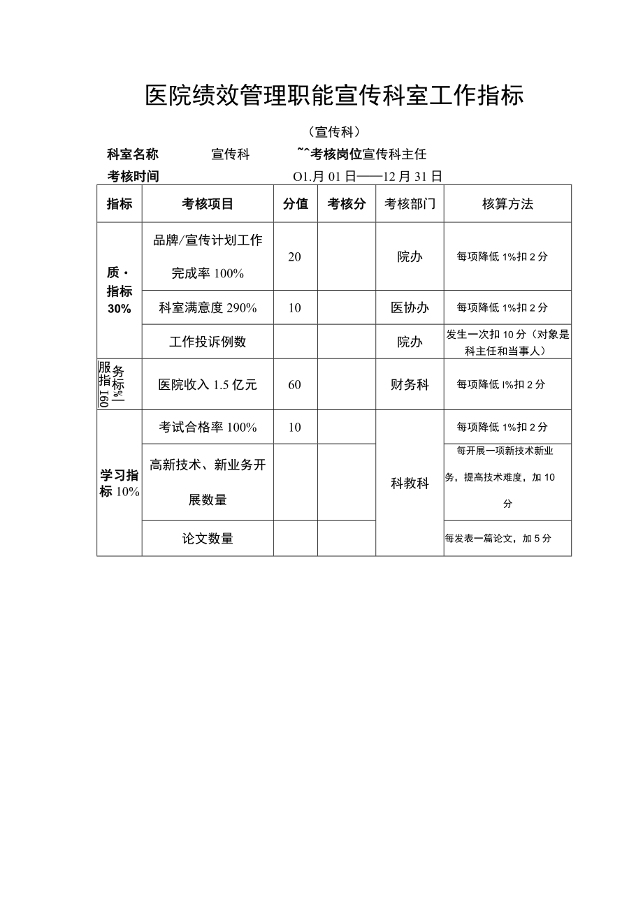 医院绩效管理职能宣传科室工作指标.docx_第1页