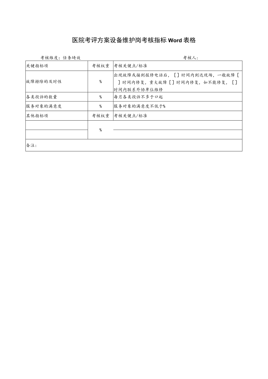 医院考评方案设备维护岗考核指标Word表格.docx_第1页