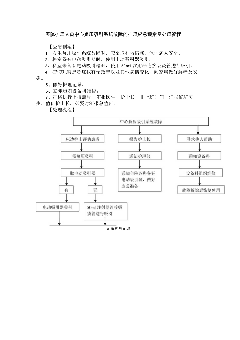 医院护理人员中心负压吸引系统故障的护理应急预案及处理流程.docx_第1页