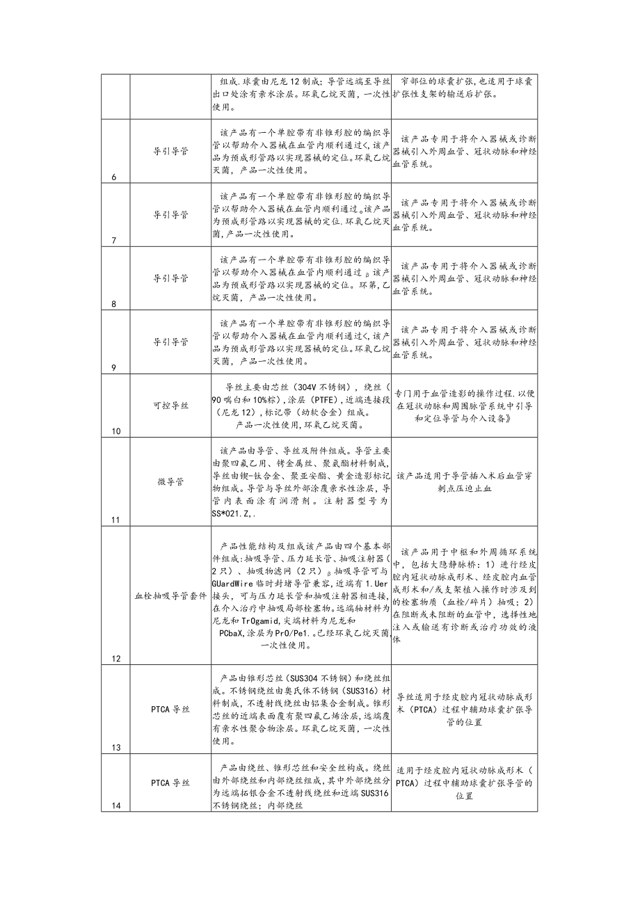 中医院心内科高值耗材遴选公告.docx_第2页