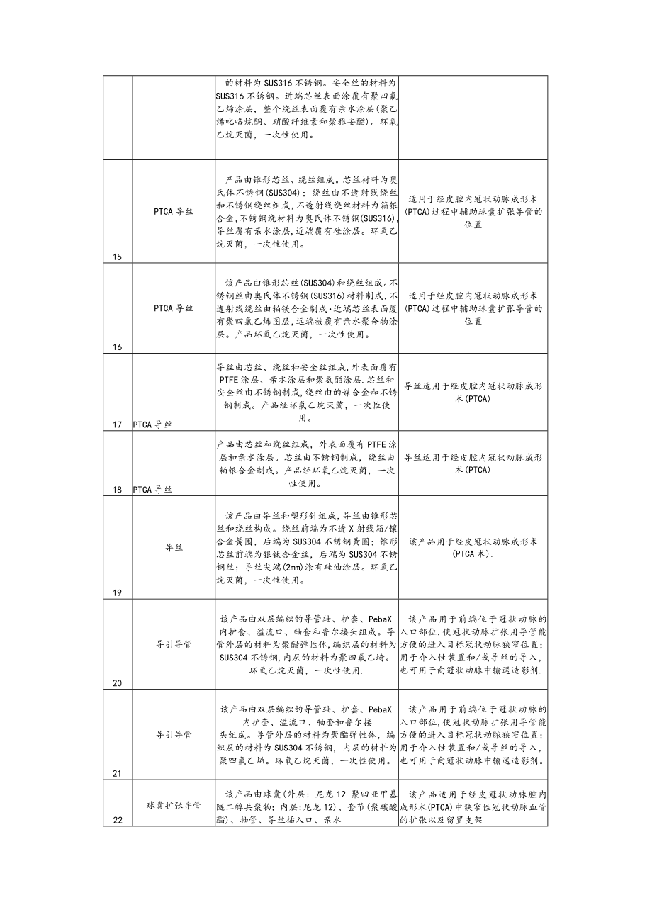 中医院心内科高值耗材遴选公告.docx_第3页