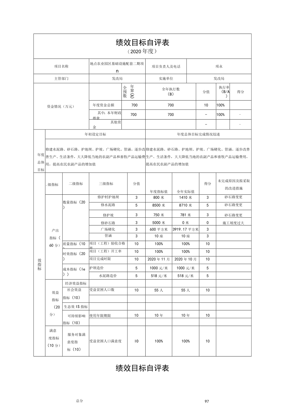 绩效目标自评表.docx_第1页