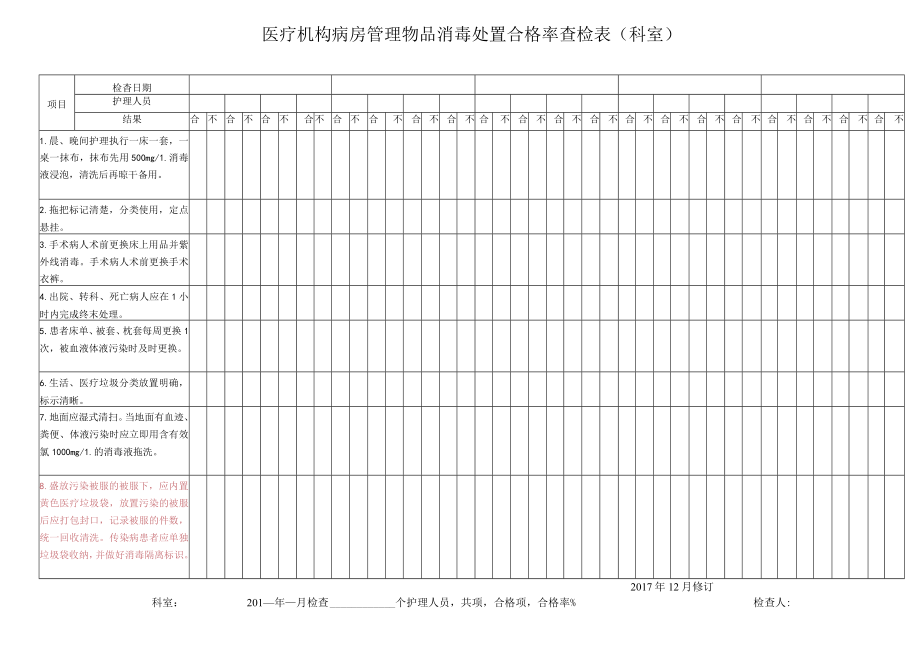 医疗机构病房管理物品消毒处置合格率查检表（科室）.docx_第1页