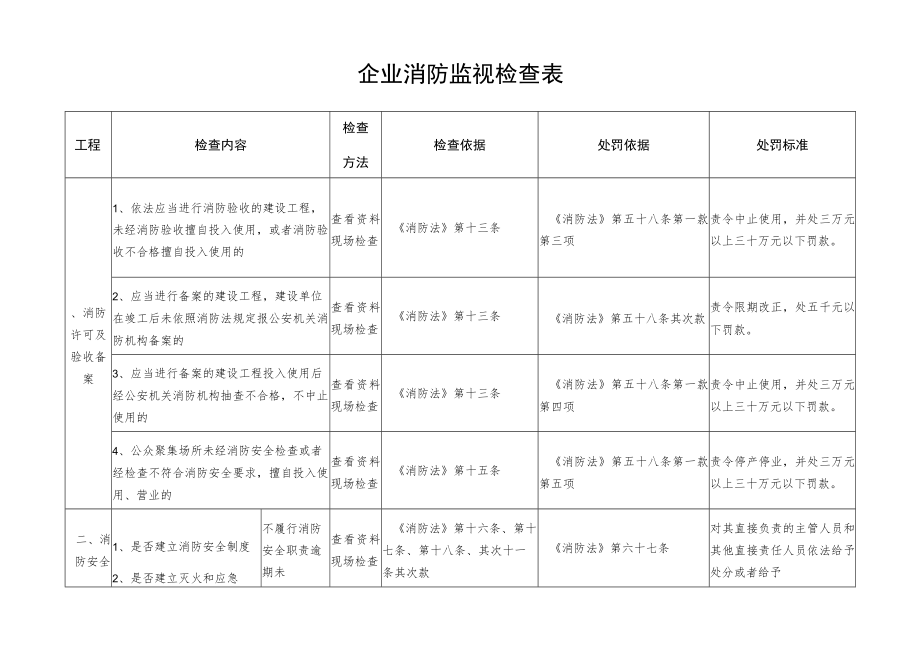 企业消防监督检查表.docx_第1页