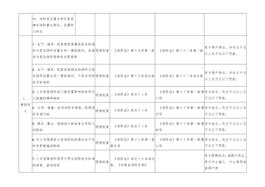 企业消防监督检查表.docx_第3页