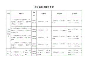 企业消防监督检查表.docx