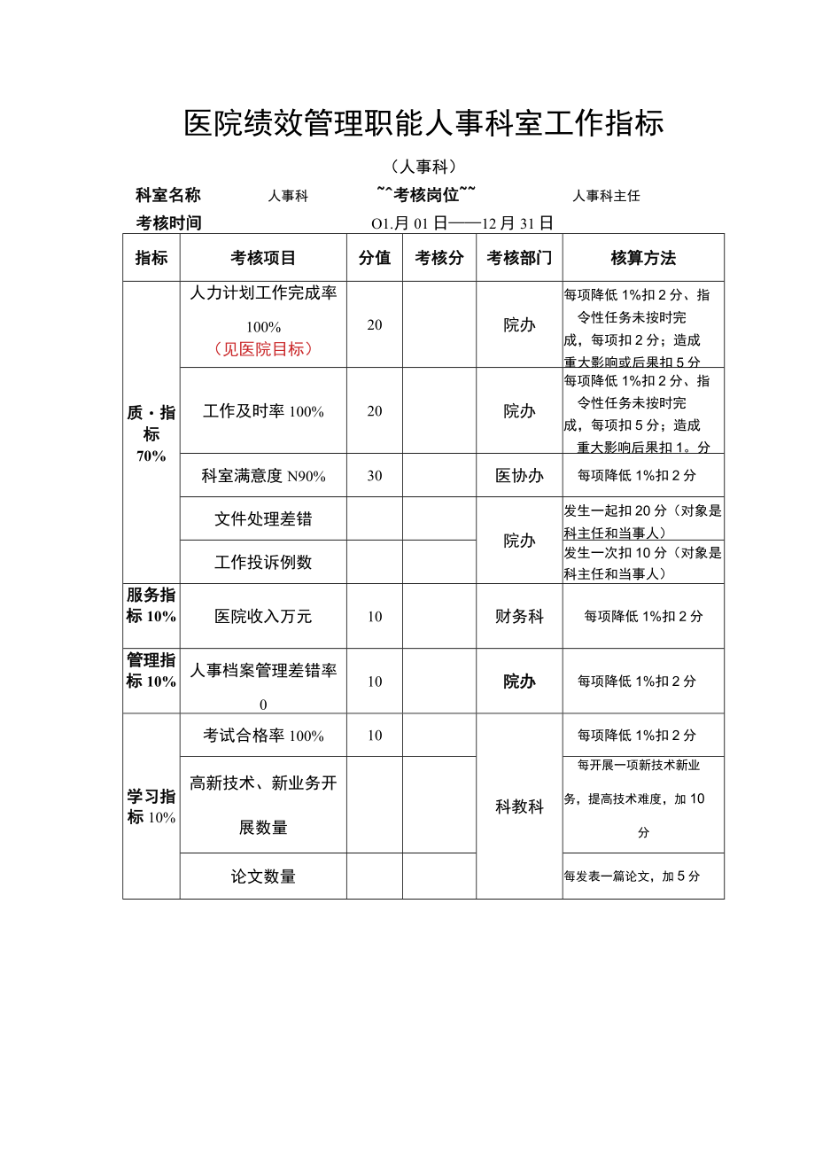 医院绩效管理职能人事科室工作指标.docx_第1页