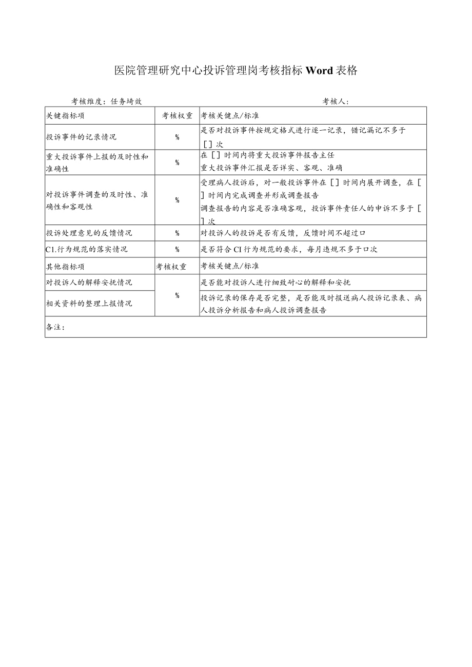 医院管理研究中心投诉管理岗考核指标Word表格.docx_第1页