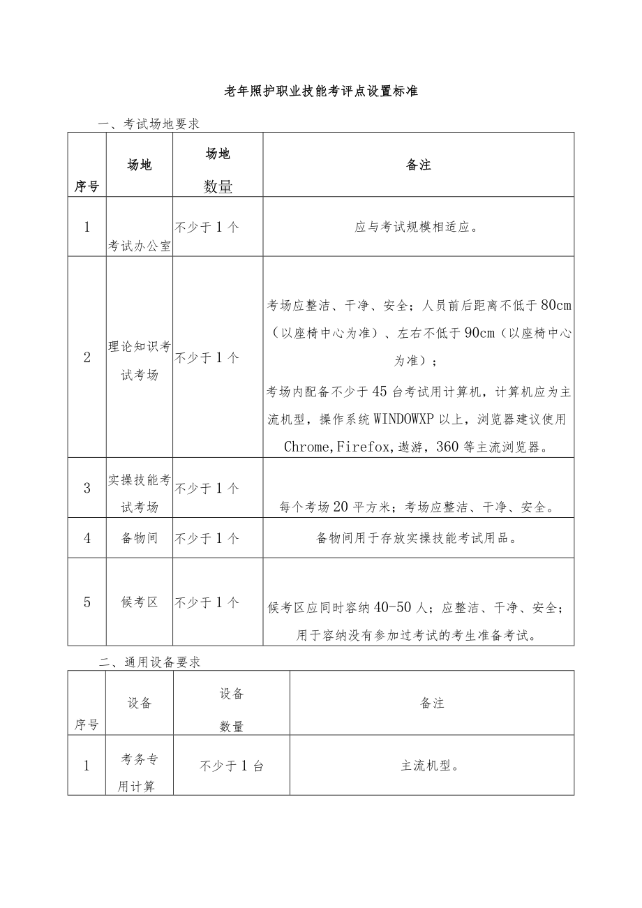 老年照护职业技能考评点设置标准.docx_第1页