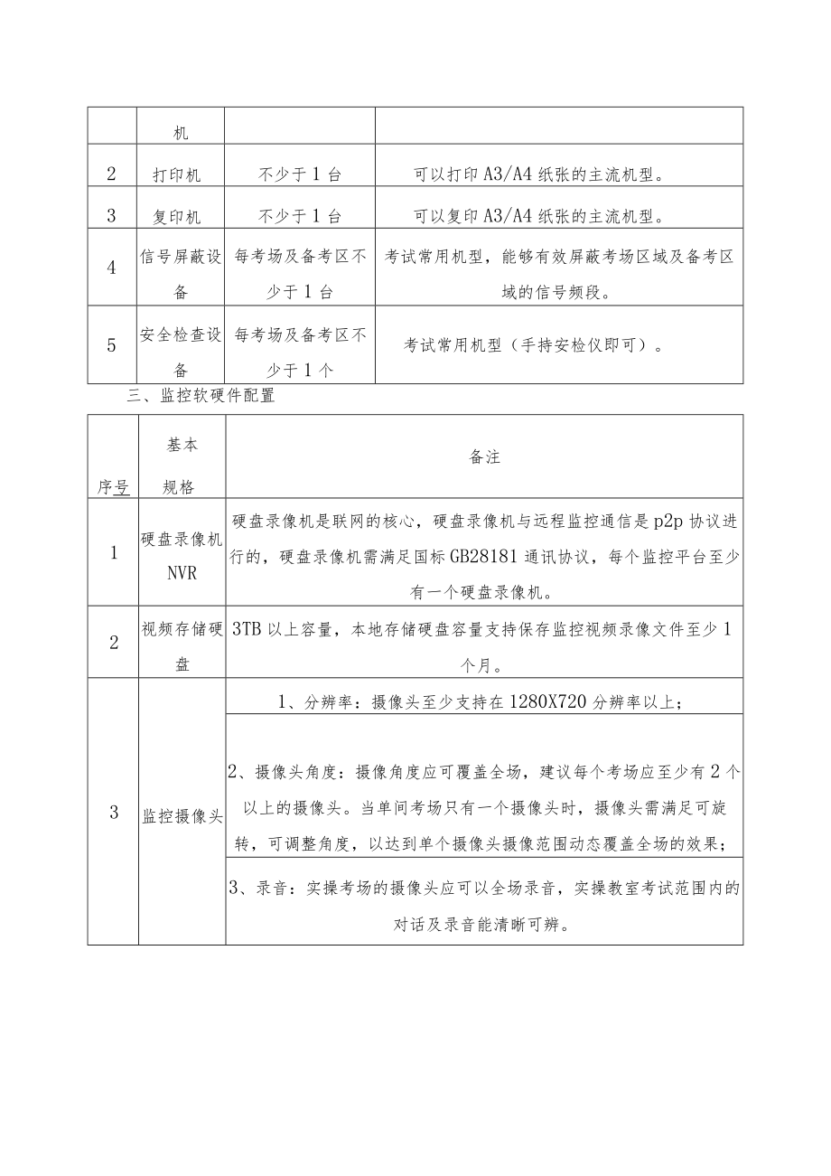 老年照护职业技能考评点设置标准.docx_第2页