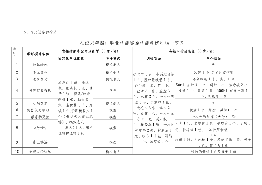 老年照护职业技能考评点设置标准.docx_第3页