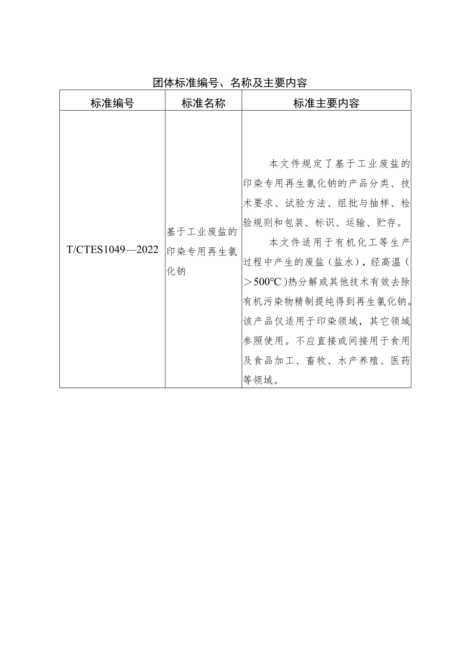 团体标准、名称及主要内容.docx_第1页