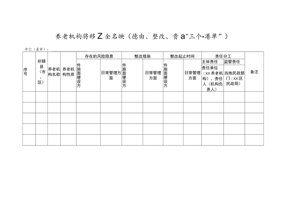 养老机构消防安全台账（隐患、整改、责任“三个清单”）.docx_第1页