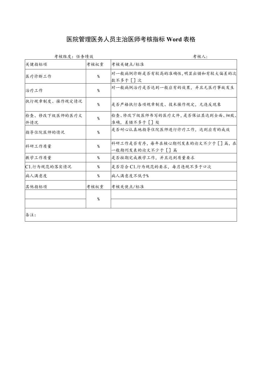 医院管理医务人员主治医师考核指标Word表格.docx_第1页