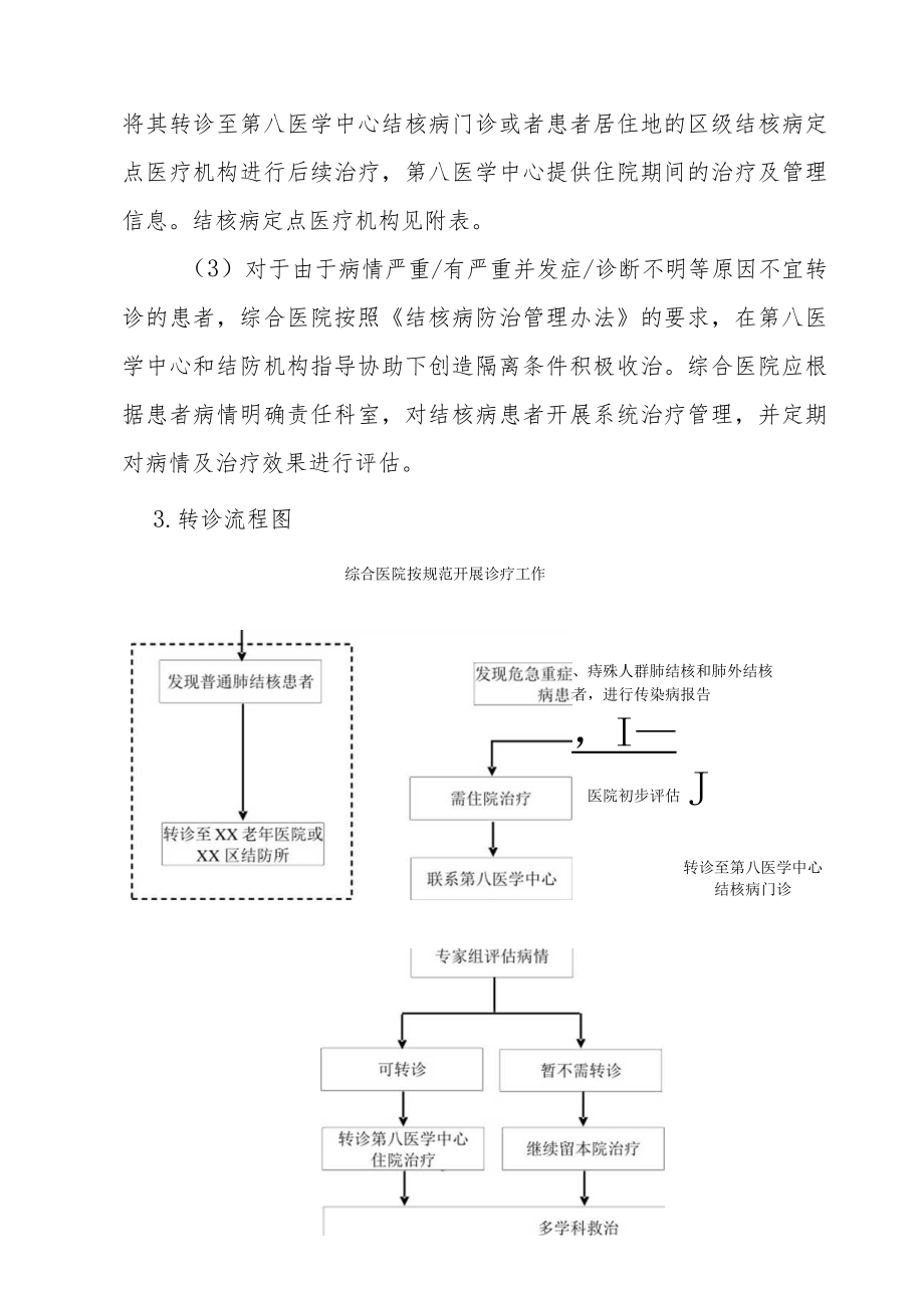 危急重症、特殊人群结核病患者多学科协作救治试点工作方案.docx_第3页