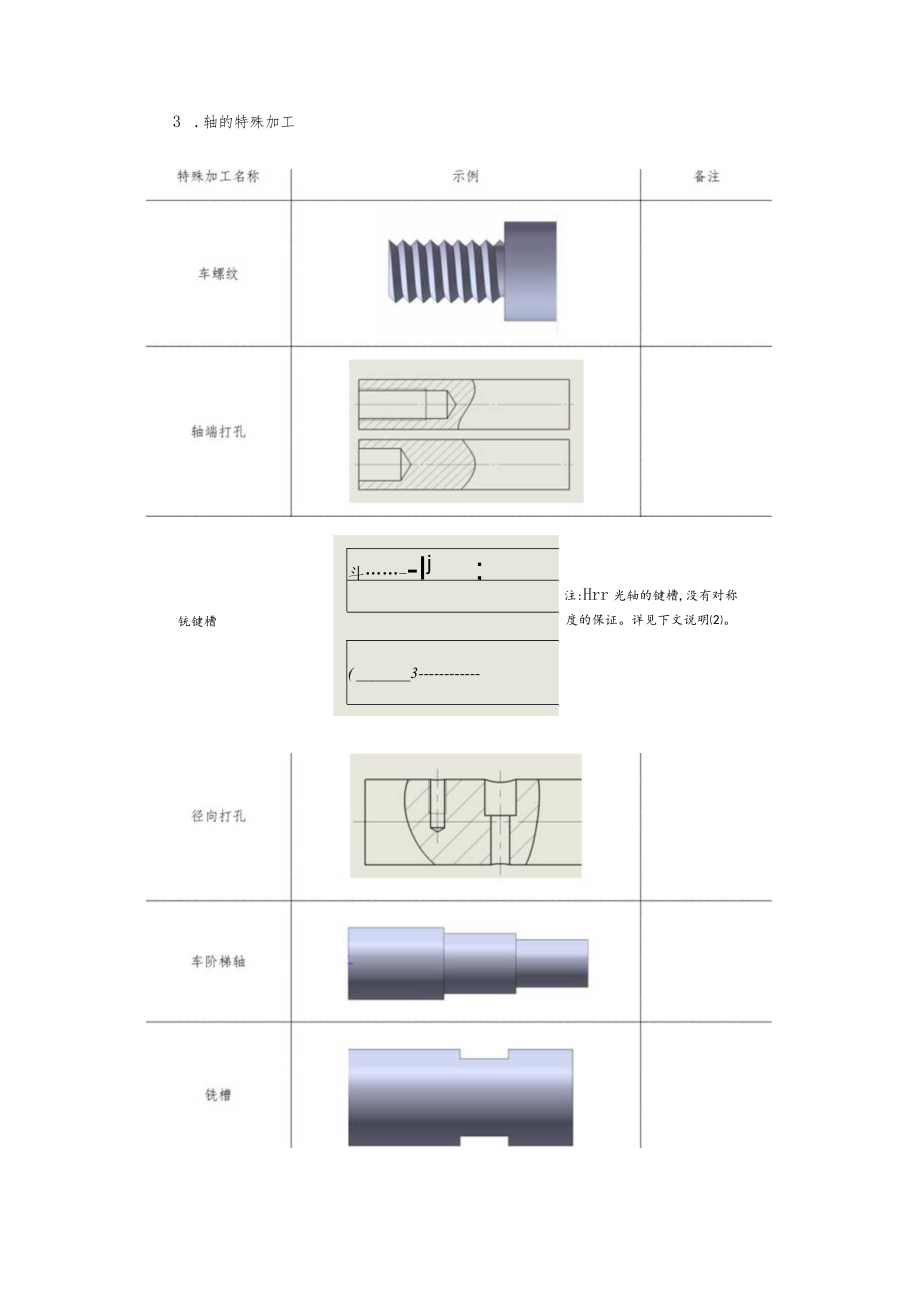 光轴设计指导书更改记录.docx_第2页