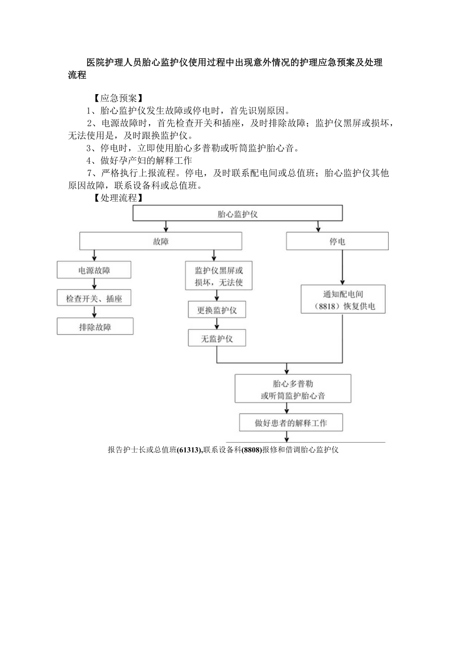 医院护理人员胎心监护仪使用过程中出现意外情况的护理应急预案及处理流程.docx_第1页