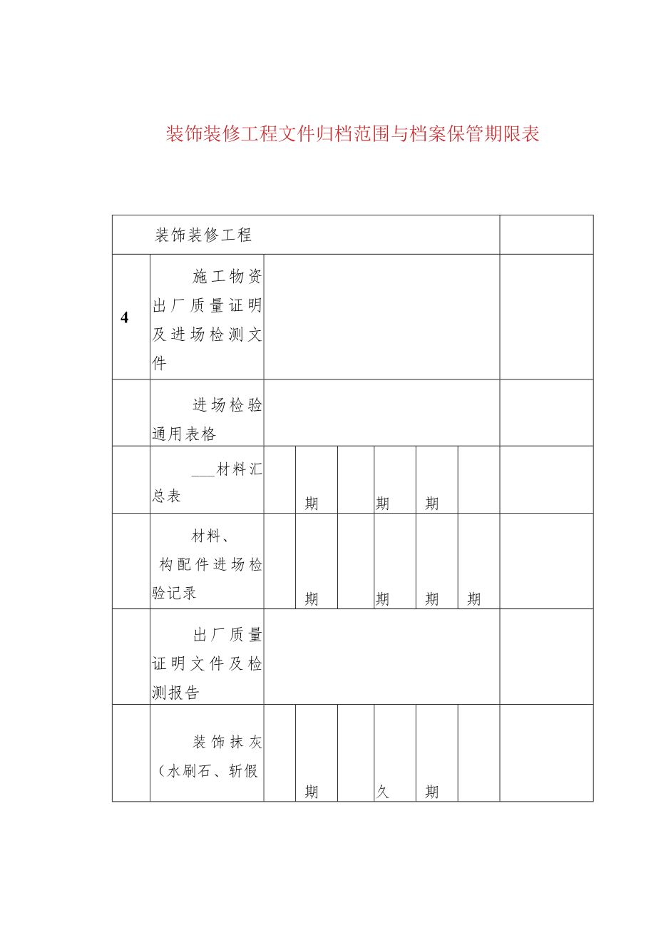 装饰装修工程文件归档范围与档案保管期限表.docx_第1页