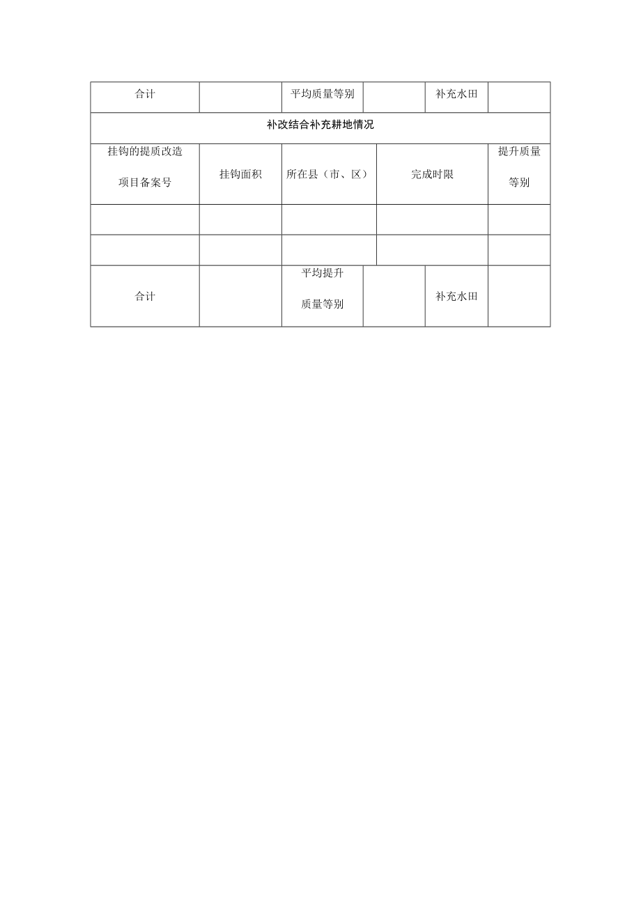 补充耕地方案计量单位公顷、万元.docx_第2页