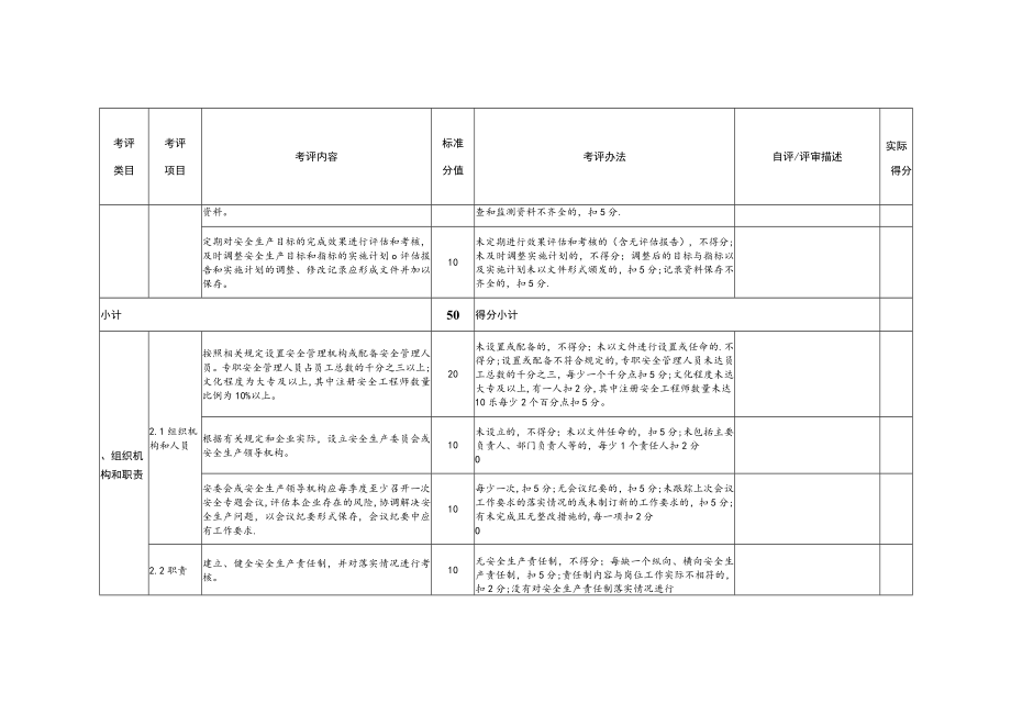 电解铝(含熔铸碳素)企业安全生产标准化评定标准.docx_第3页