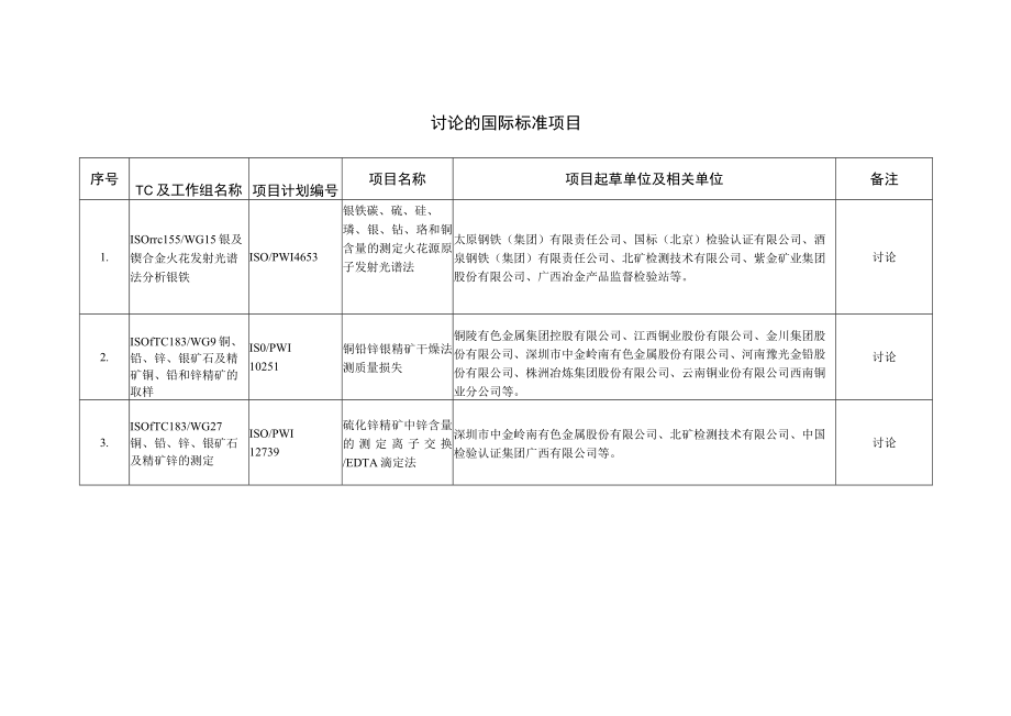 讨论的国际标准项目.docx_第1页