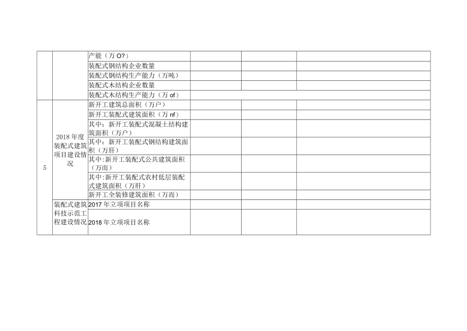 装配式建筑示范城市工作进展情况自评表.docx_第2页