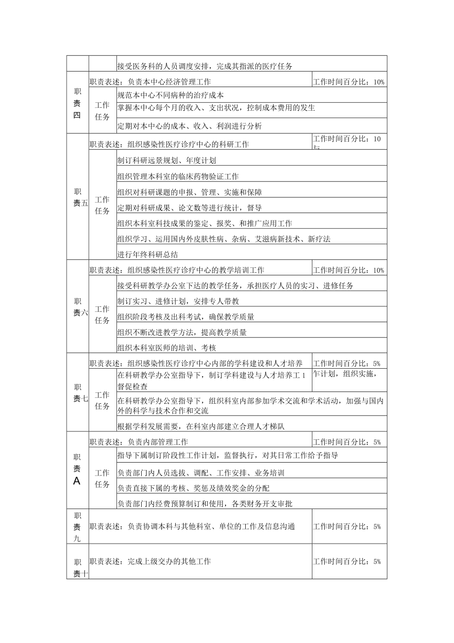 医院通用感染性医疗诊疗中心主任岗位说明书Word表格.docx_第2页