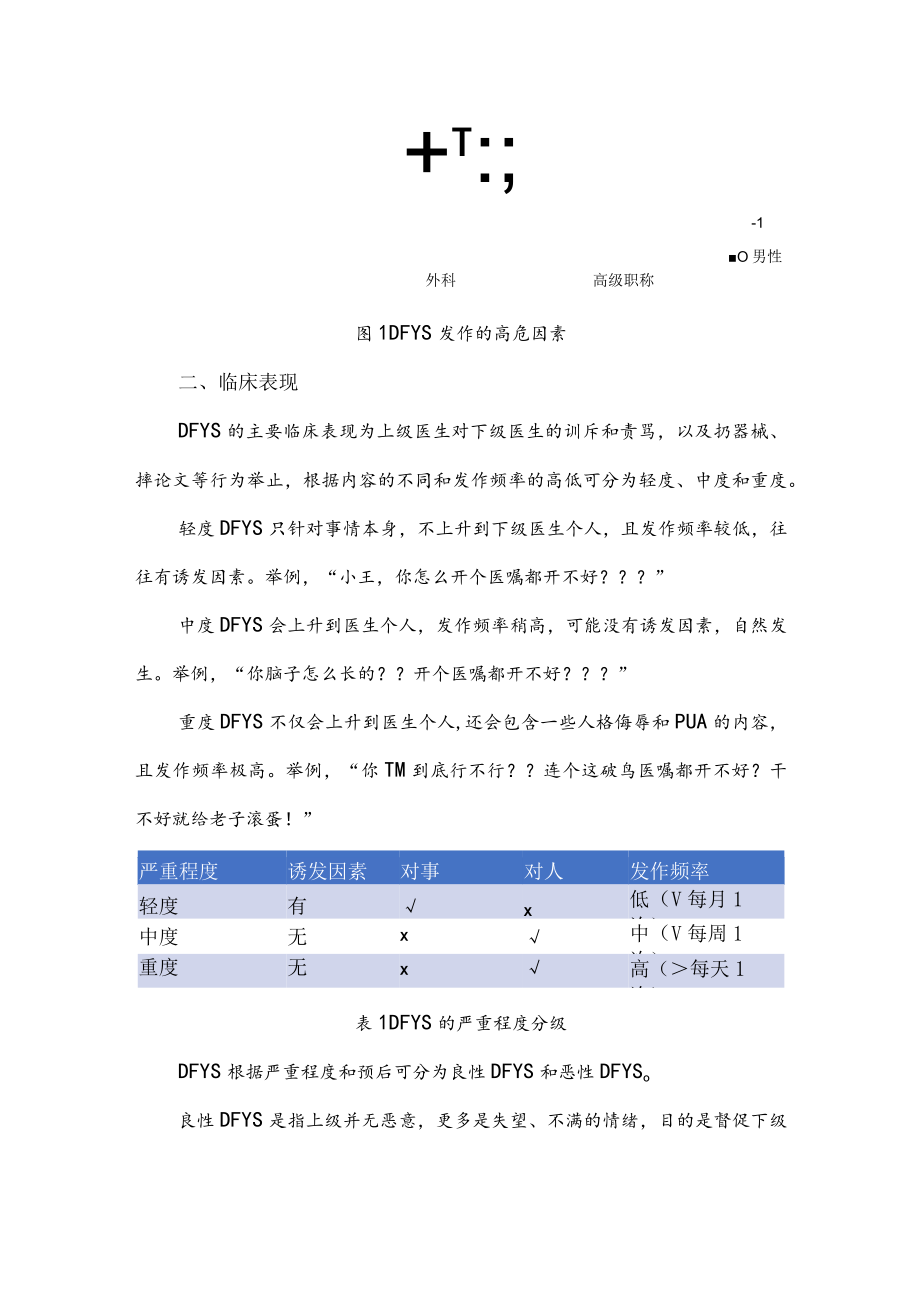 主任骂人综合征（DFYS）的诊断与治疗.docx_第2页