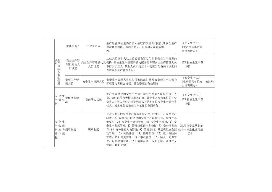 加油站安全隐患排查清单.docx_第2页