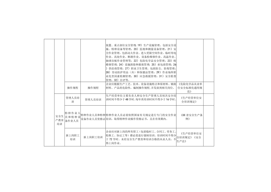 加油站安全隐患排查清单.docx_第3页