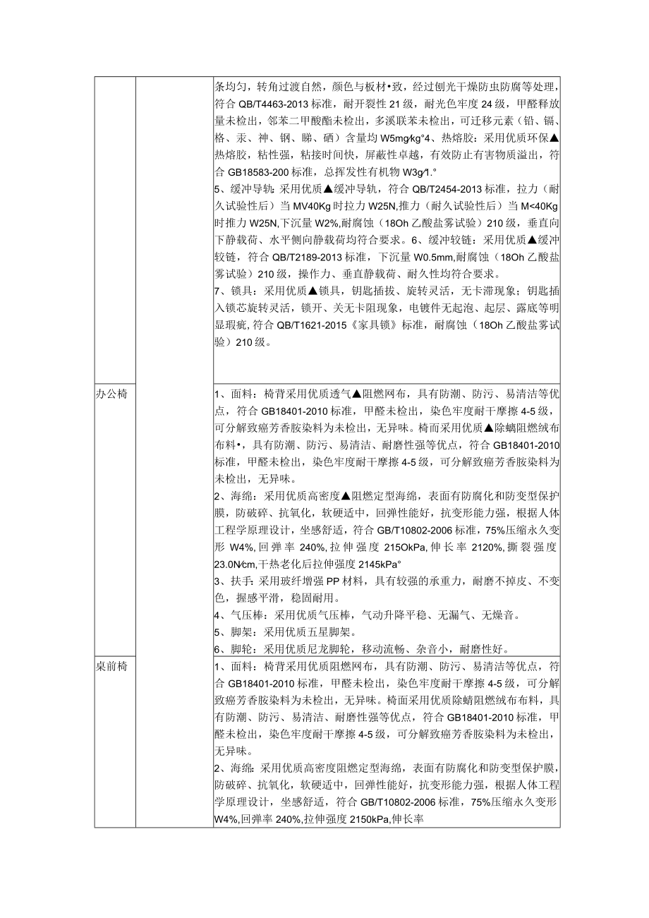 第二章招标项目需求对通用条款的补充内容.docx_第3页