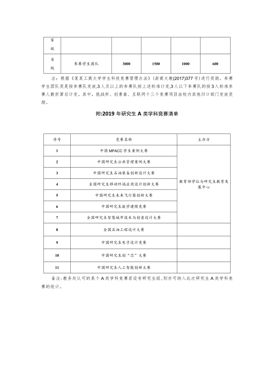 研究生高水平科研成果奖励标准.docx_第2页