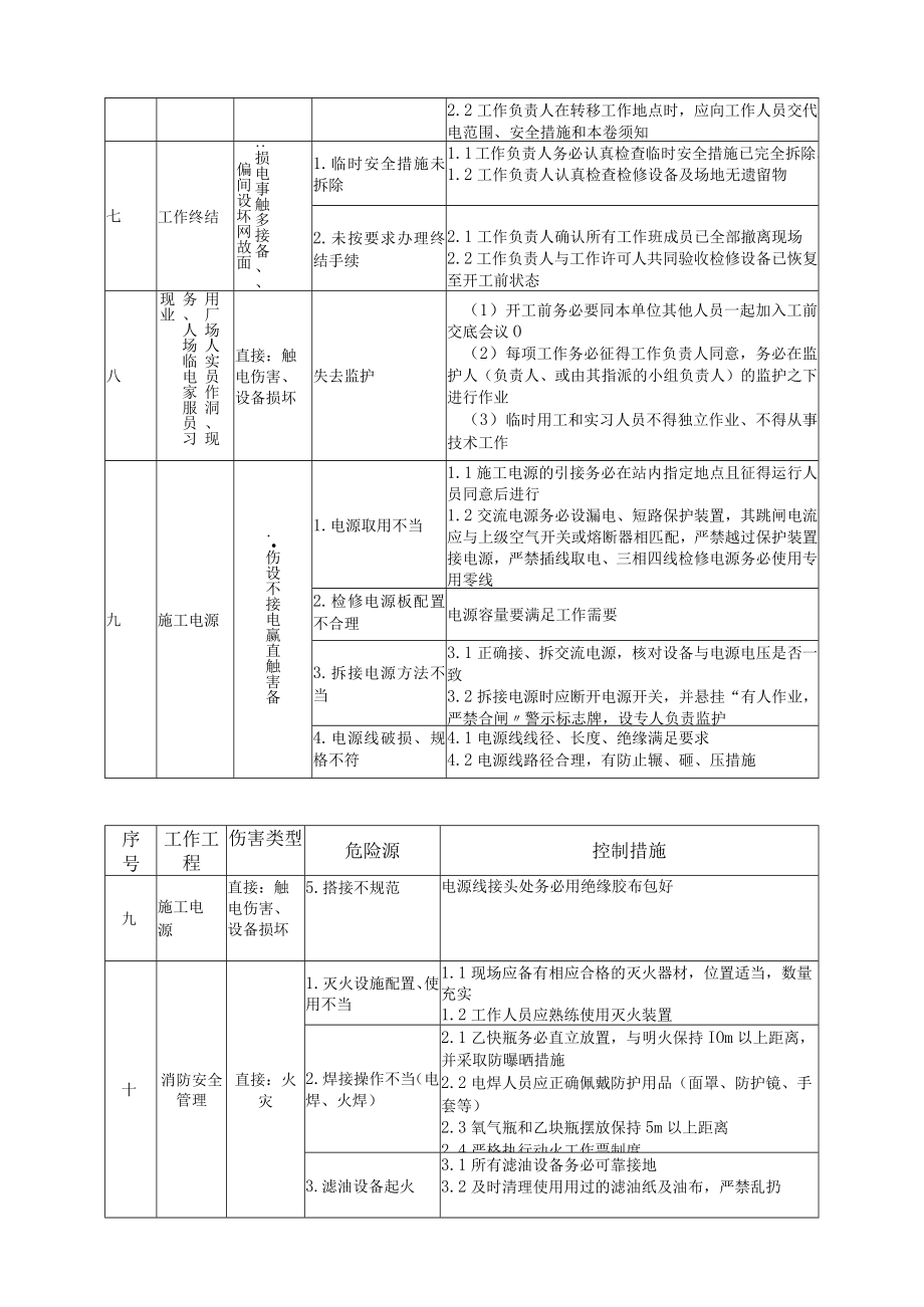 变电站工程施工危险点辨识及预控措施.docx_第3页