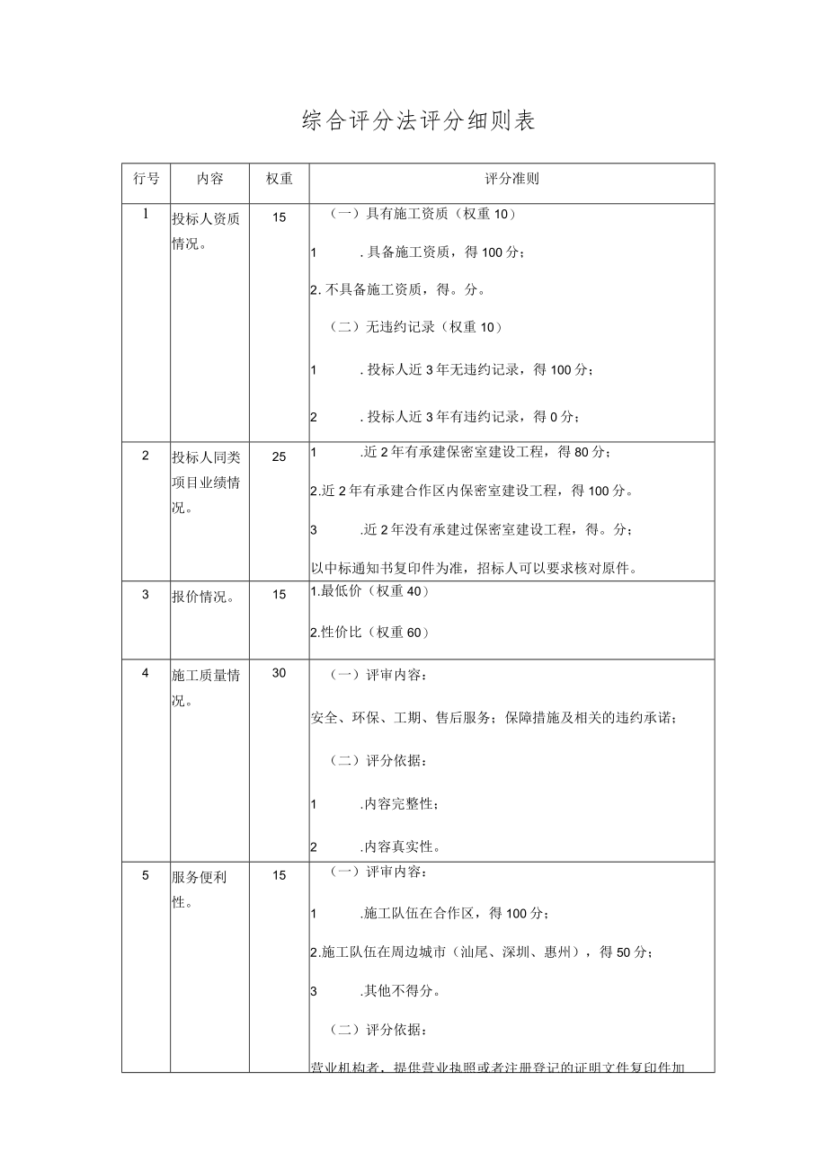 综合评分法评分细则表.docx_第1页