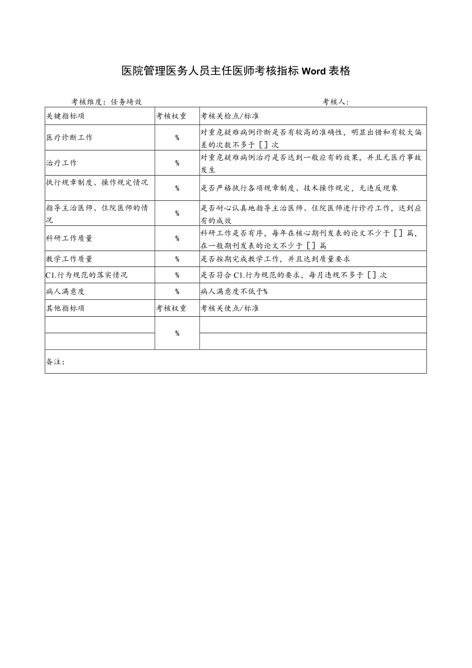 医院管理医务人员主任医师考核指标Word表格.docx_第1页